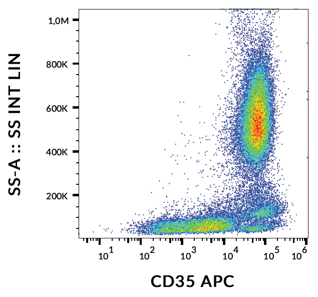 CD35 Antibody (APC)
