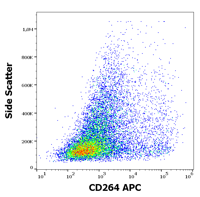 CD264 Antibody (APC)
