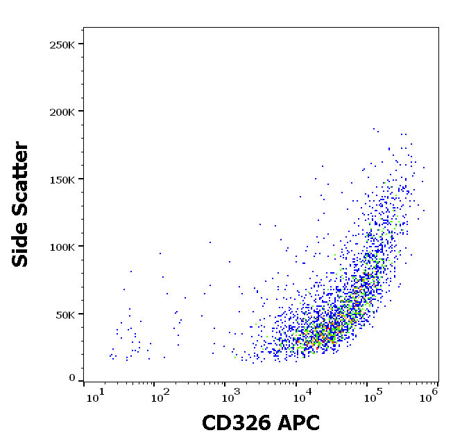CD326 Antibody (APC)