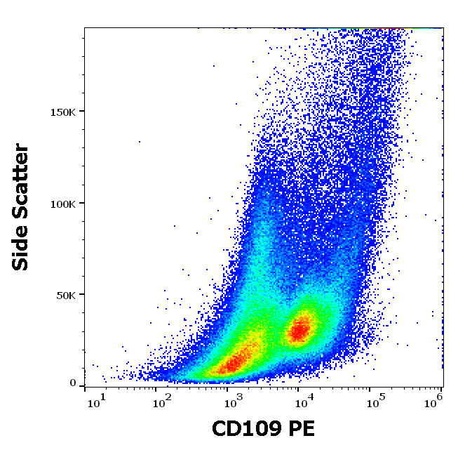 CD109 Antibody (PE)