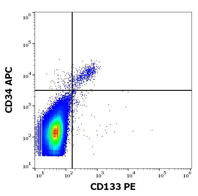 CD133 Antibody (PE)