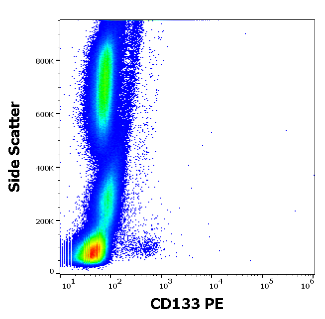CD133 Antibody (PE)