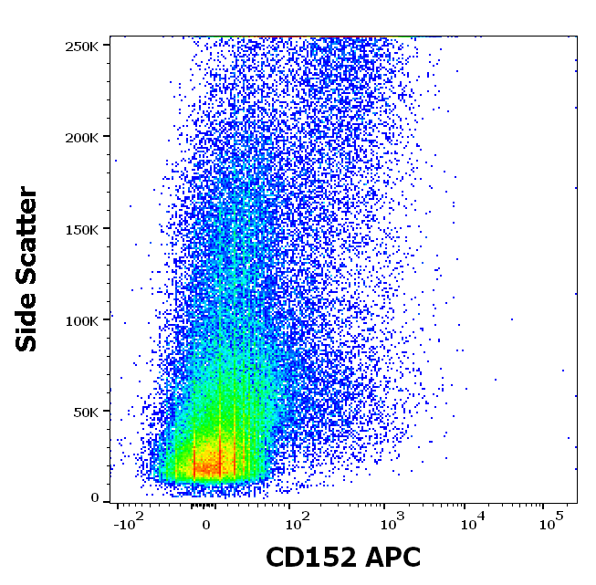 CD152 Antibody (APC)