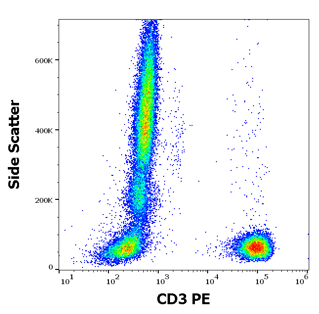 CD3 Antibody (PE)