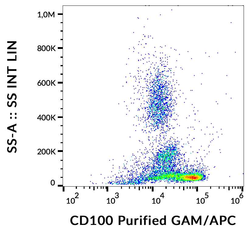 CD100 Antibody