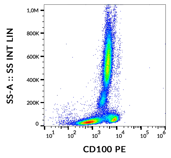 CD100 Antibody (PE)