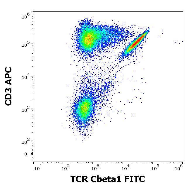 TCR Cbeta1 Monoclonal Antibody (FITC)