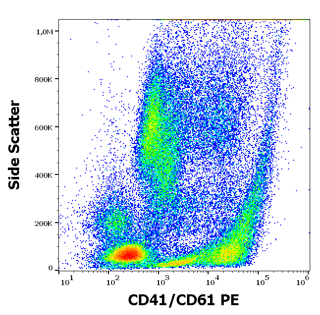 CD41/CD61 (PAC-1 epitope) Antibody (PE)