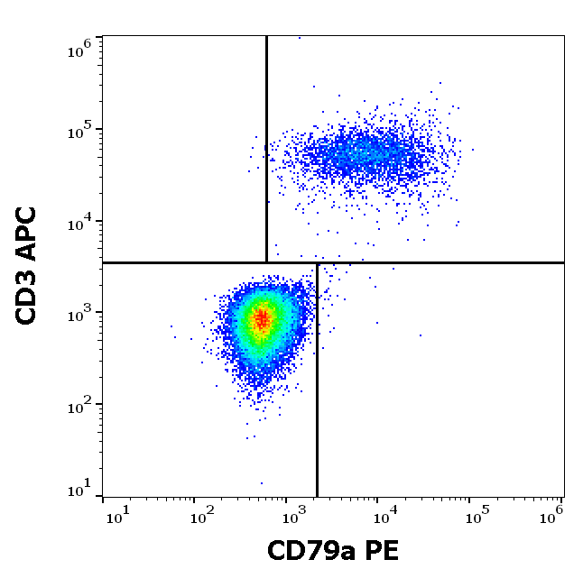 CD79a Antibody (PE)