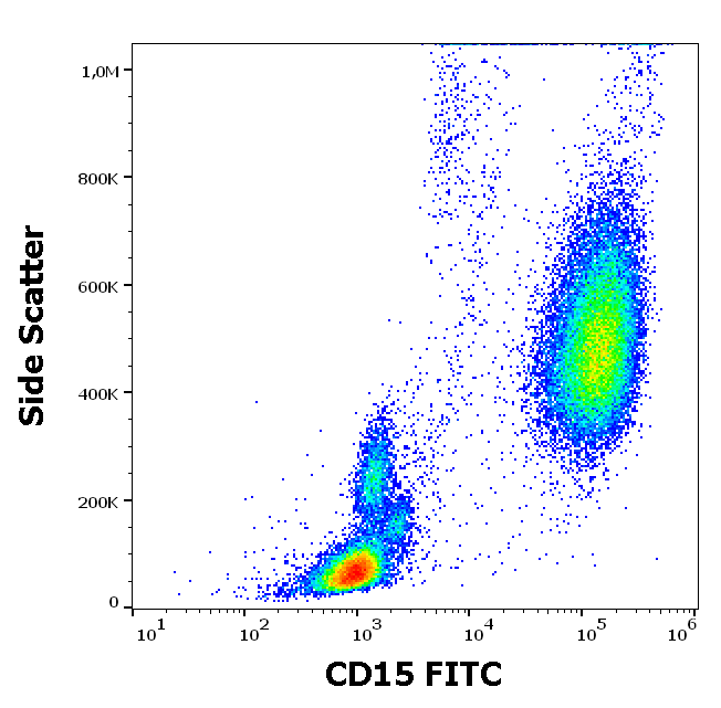 CD15 Antibody (FITC)