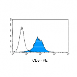 Cell Fixation and Permeabilization Kit