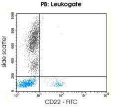 Mouse CD22, conjugated to FITC Antibody
