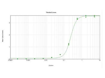 Alpha-1-Trypsin Antibody Peroxidase Conjugated