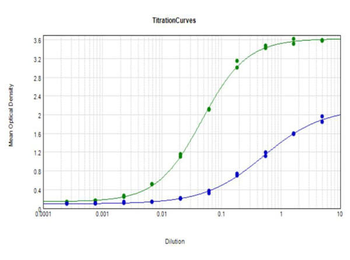 APP Antibody