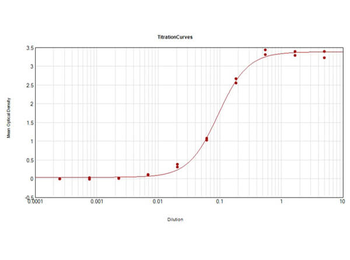 Alpha-Tubulin Antibody Biotin Conjugated