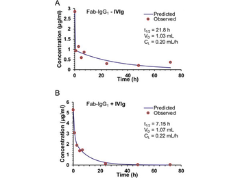 Human IgG F(ab')2 Antibody Peroxidase Conjugated