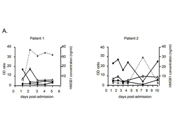 Human IgG (H&L) Antibody Peroxidase Conjugated
