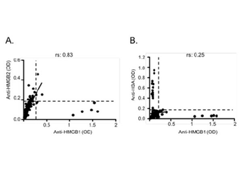 Human IgG (H&L) Antibody Peroxidase Conjugated