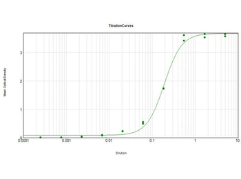 Bovine IgG Fc Antibody Alkaline Phosphatase Conjugated