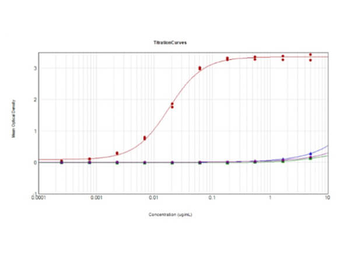 Chicken IgG (H&L) Antibody Pre-Adsorbed