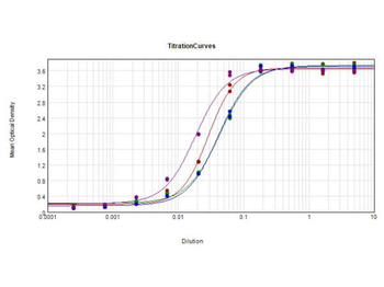 Guinea Pig IgG (H&L) Antibody Peroxidase Conjugated
