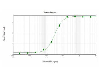 Guinea Pig IgG Fc Antibody Peroxidase Conjugated