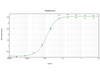 Guinea Pig IgG (H&L) Antibody Biotin Conjugated
