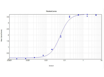 Guinea Pig IgG F(ab')2 Antibody Alkaline Phosphatase Conjugated