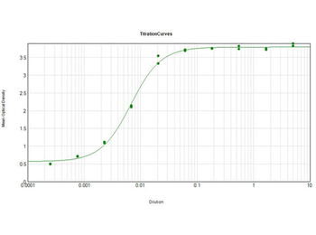 Guinea Pig IgG (H&L) Antibody Peroxidase Conjugated Pre-Adsorbed
