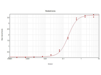 Human IgG Fc Antibody Alkaline Phosphatase Conjugated Pre-Adsorbed