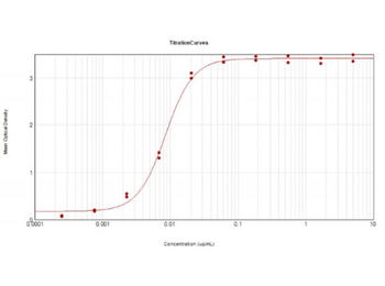 Human IgM (mu chain) Antibody Peroxidase Conjugated