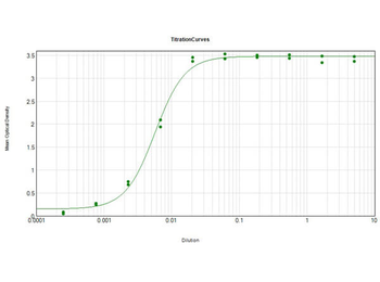 Human IgG (H&L) Antibody Biotin Conjugated Pre-Adsorbed