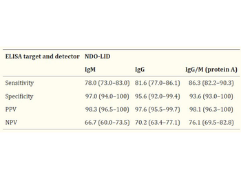 Human IgM (Fc5u) Antibody Peroxidase Conjugated