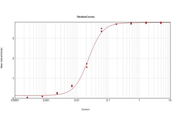 Human IgM (Fc5u) Antibody Peroxidase Conjugated