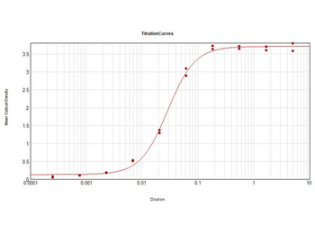 Human IgG F(ab')2 Antibody Biotin Conjugated