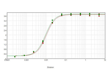 Human IgG (H&L) Antibody Peroxidase Conjugated