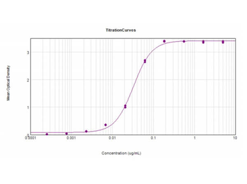 Human IgG (H&L) Antibody Peroxidase Conjugated