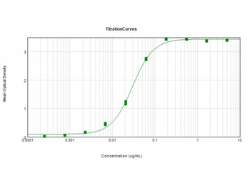 Human IgG (H&L) Antibody Alkaline Phosphatase Conjugated Pre-Adsorbed