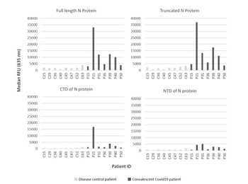 Human IgG (H&L) Antibody Biotin Conjugated