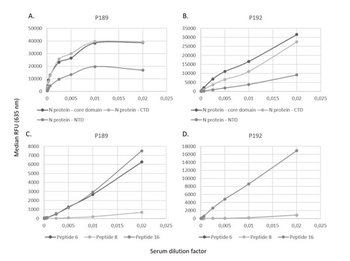Human IgG (H&L) Antibody Biotin Conjugated