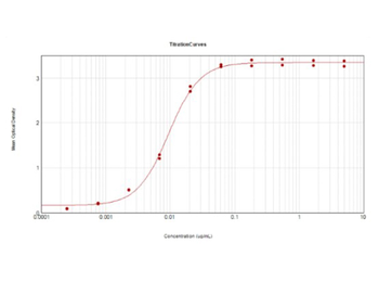Mouse IgG (H&L) Antibody Peroxidase Conjugated
