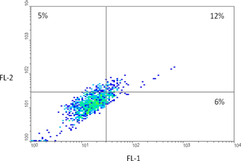 Mouse IgG (H&L) Antibody Rhodamine Conjugated