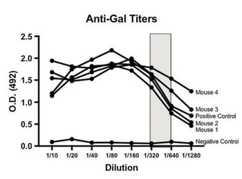 Mouse IgG F(ab')2 Antibody Peroxidase Conjugated Pre-Adsorbed