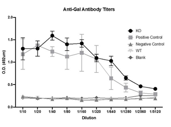 Mouse IgG F(ab')2 Antibody Peroxidase Conjugated Pre-Adsorbed