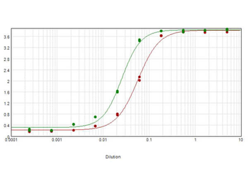 Mouse IgG (H&L) Secondary Antibody Biotin Conjugated