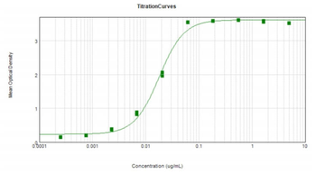 F(ab')2 Human IgG F(ab')2 Antibody Alkaline Phosphatase Conjugated Pre-Adsorbed