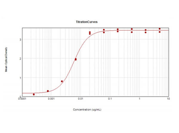 F(ab')2 Mouse IgG Fc Antibody Peroxidase Conjugated Pre-Adsorbed