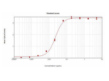F(ab')2 Mouse IgG (H&L) Antibody Alkaline Phosphatase Conjugated Pre-Adsorbed