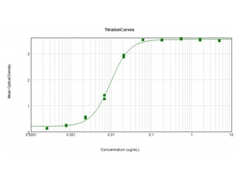 F(ab')2 Swine IgG (H&L) Antibody Peroxidase Conjugated