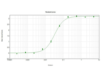 Monkey IgG (H&L) Antibody Biotin